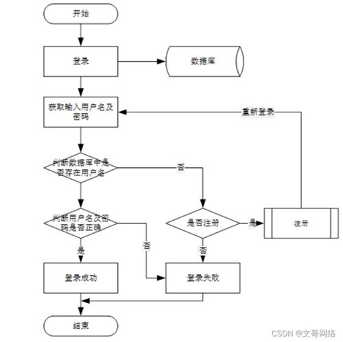springboot泊車(chē)收費(fèi)管理系統(tǒng)97439 如何選擇高質(zhì)量的計(jì)算機(jī)畢業(yè)設(shè)計(jì)