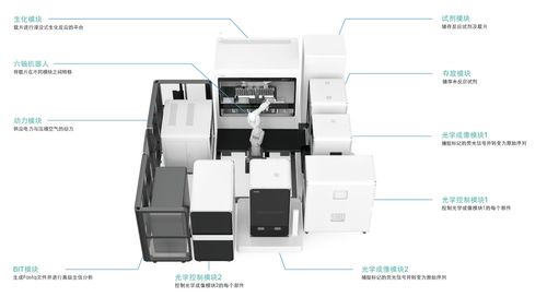 百元基因時代來臨，國產(chǎn)設(shè)備市場攻堅正酣——計算機軟硬件及輔助設(shè)備零售視角下的觀察